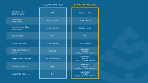 Open Enrollment 2025 Benefits Guide - Page 5