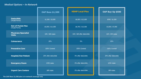 2025 Open Enrollment Benefits Guide - Page 7