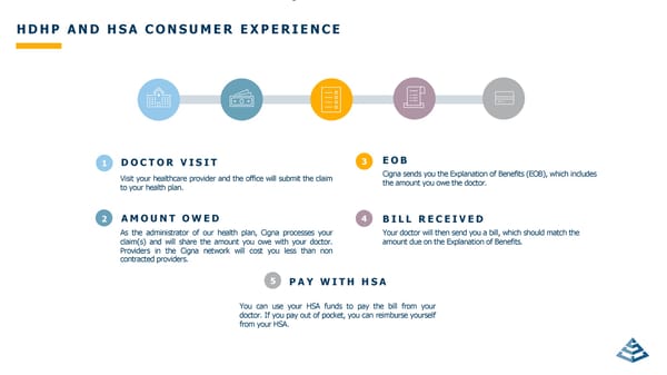 2025 Open Enrollment Benefits Guide - Page 10
