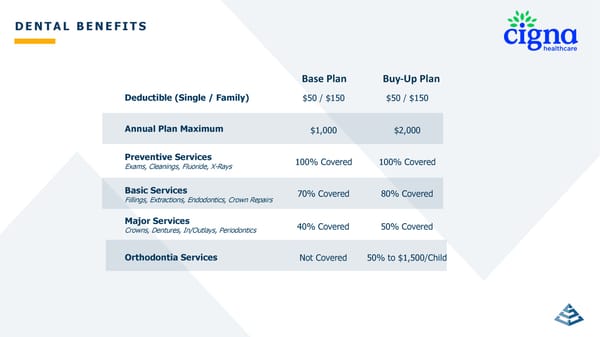 2025 Open Enrollment Benefits Guide - Page 14