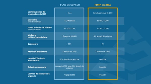 Benefits Guide 2026 - Page 7