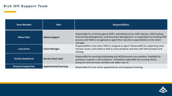 Benefits Onboarding Welcome - Page 6