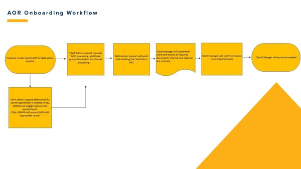 Benefits Onboarding Welcome - Page 7