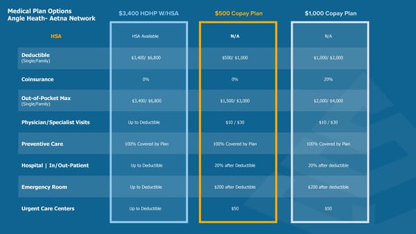 Open Enrollment 2026 Benefits Guide - Page 7