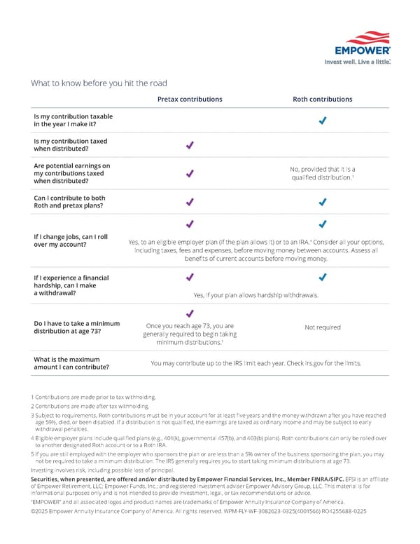 401 K - SWIA & Empower - Page 16