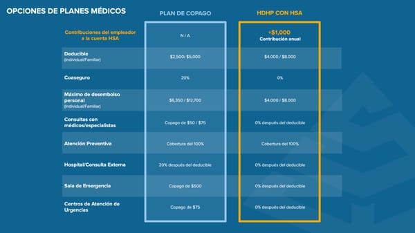 Guía de beneficios de Gold Creek Foods 2026 - Planta - Page 7
