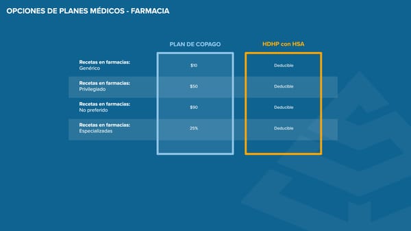 Guía de beneficios de Gold Creek Foods 2026 - Planta - Page 8