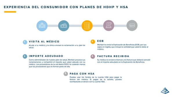 Guía de beneficios de Gold Creek Foods 2026 - Planta - Page 10
