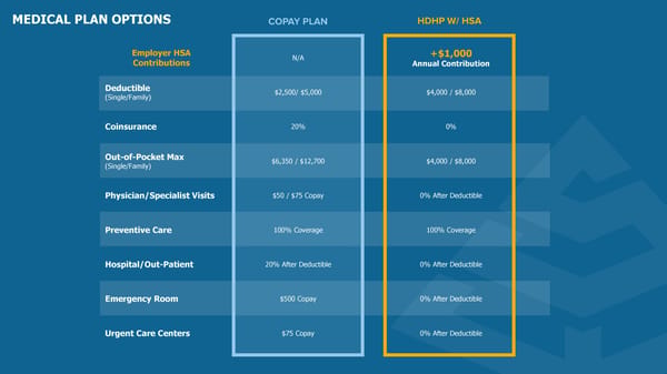 Gold Creek Foods Benefits Guide - Admin - Page 7