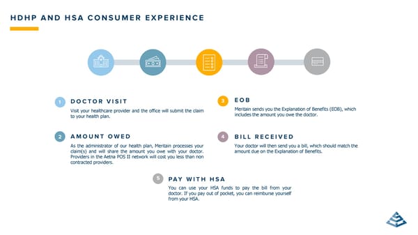 Gold Creek Foods Benefits Guide - Admin - Page 10
