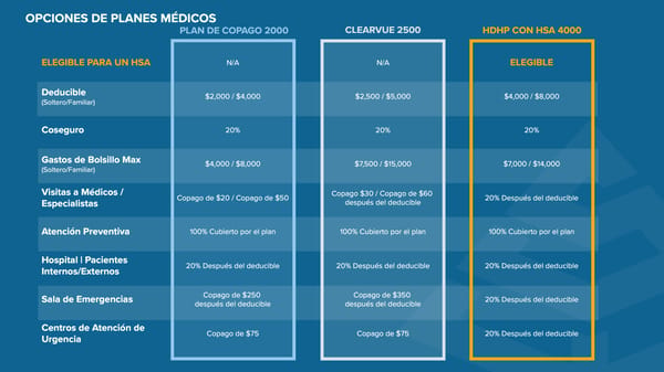 ClearVue Glass & Mirror Company: Guía de Beneficios 2026 - Page 8