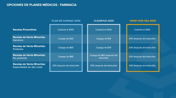 ClearVue Glass & Mirror Company: Guía de Beneficios 2026 - Page 9