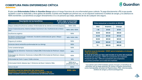 ClearVue Glass & Mirror Company: Guía de Beneficios 2026 - Page 18