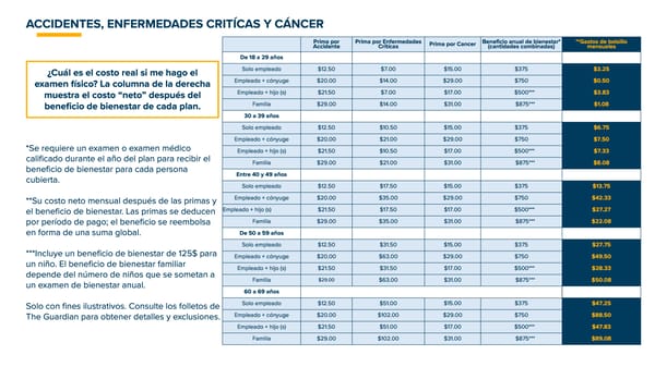 ClearVue Glass & Mirror Company: Guía de Beneficios 2026 - Page 20