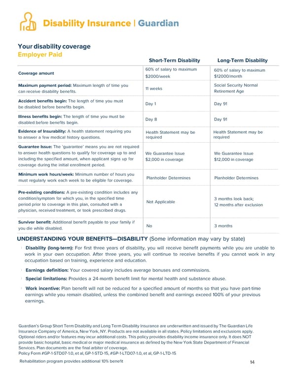 2026 Benefits Guide by Snellings Walters - Page 14