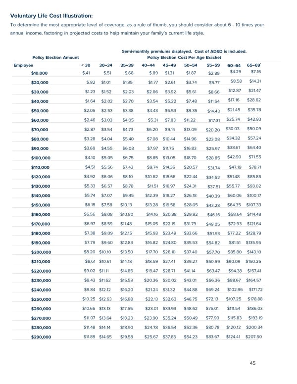 2026 Benefits Guide by Snellings Walters - Page 45