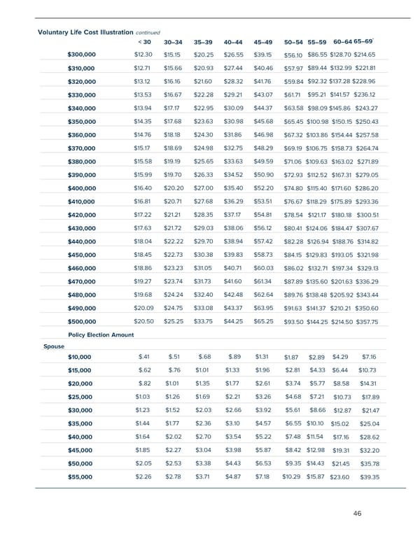 2026 Benefits Guide by Snellings Walters - Page 46