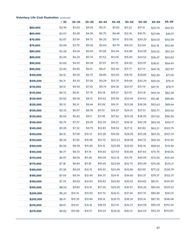 2026 Benefits Guide by Snellings Walters - Page 47